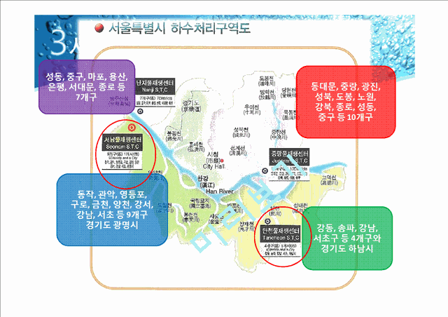 재생수 활용방안,서울시 하수처리 현황,재생수 이용계획(국내 및 해외)   (7 )